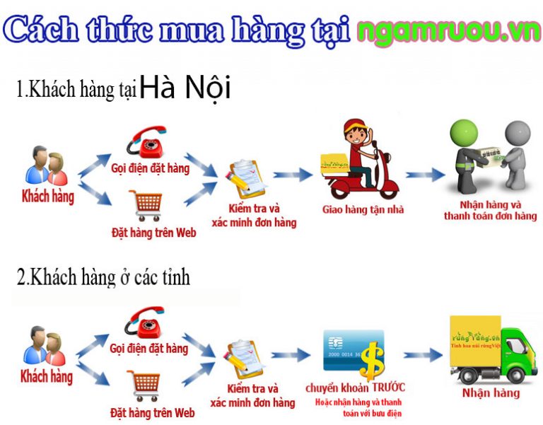 Phương thức mua hàng