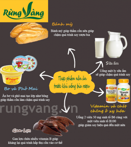 Top 5 thực phẩm nên ăn trước khi uống rượu